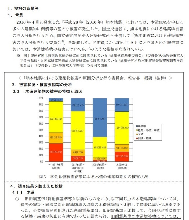 ２０１６年９月　日本建築学会による益城町２３４０棟（木造１９５５棟）全数調査による報告、分析