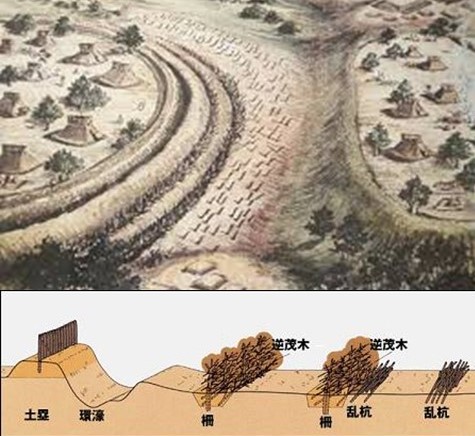 愛知県清須市　朝日遺跡：集落の防御方法